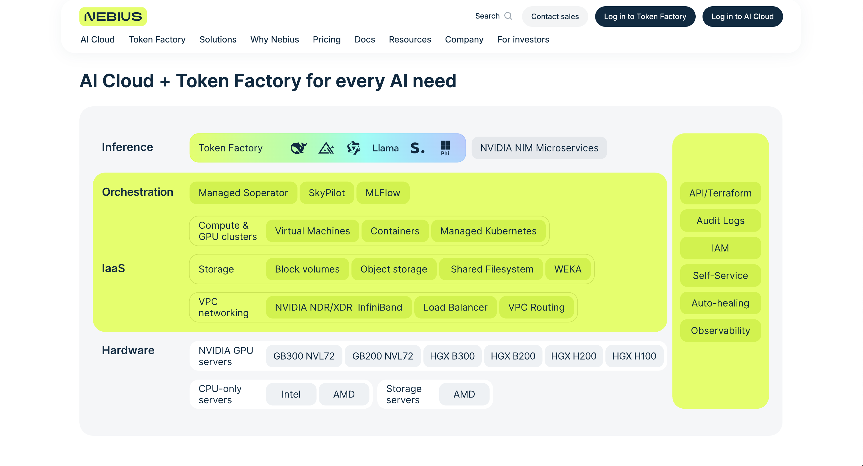 Nebius “AI + Token Factory for every AI need” vibrant yellow/green tabular graphic on the homepage